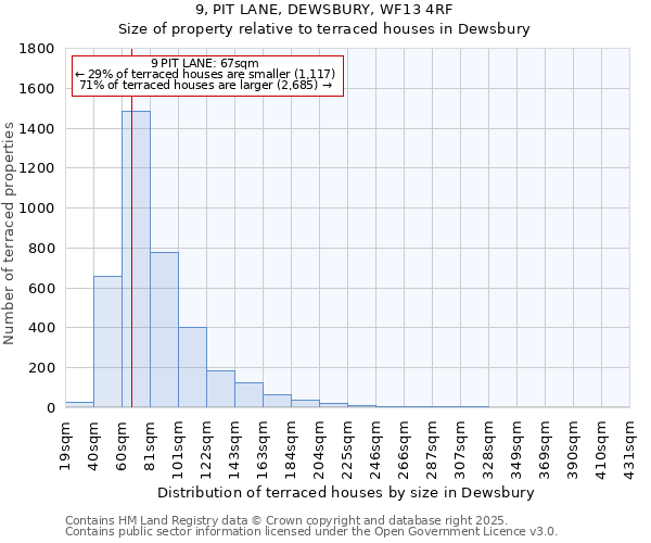9, PIT LANE, DEWSBURY, WF13 4RF: Size of property relative to terraced houses houses in Dewsbury