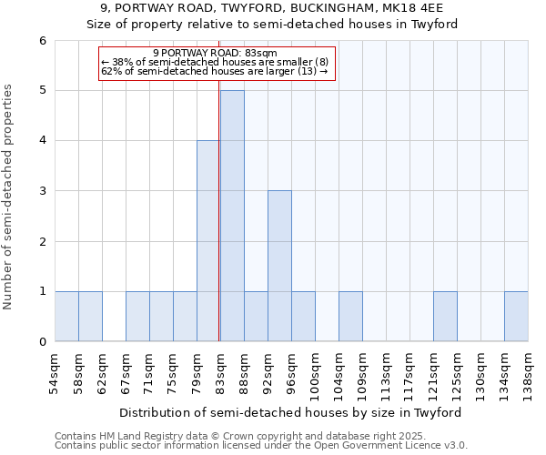 9, PORTWAY ROAD, TWYFORD, BUCKINGHAM, MK18 4EE: Size of property relative to semi-detached houses houses in Twyford