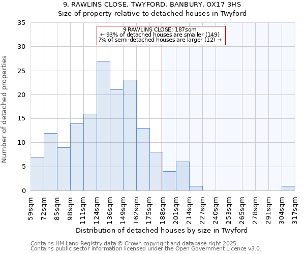 9, RAWLINS CLOSE, TWYFORD, BANBURY, OX17 3HS: Size of property relative to detached houses houses in Twyford