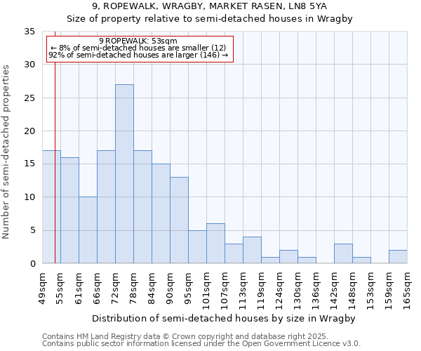9, ROPEWALK, WRAGBY, MARKET RASEN, LN8 5YA: Size of property relative to semi-detached houses houses in Wragby
