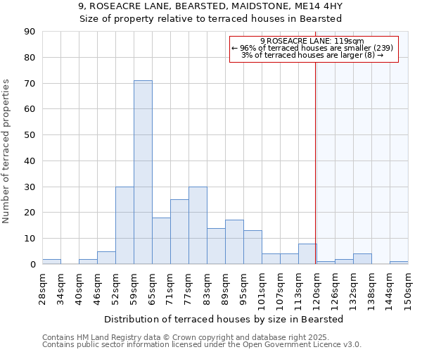 9, ROSEACRE LANE, BEARSTED, MAIDSTONE, ME14 4HY: Size of property relative to terraced houses houses in Bearsted