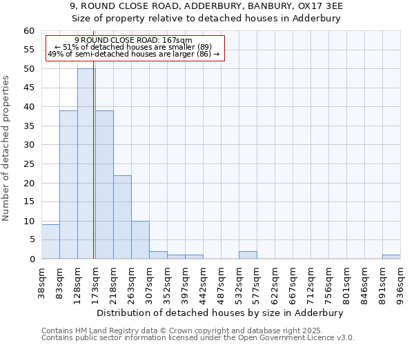 9, ROUND CLOSE ROAD, ADDERBURY, BANBURY, OX17 3EE: Size of property relative to detached houses houses in Adderbury