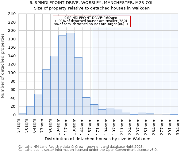 9, SPINDLEPOINT DRIVE, WORSLEY, MANCHESTER, M28 7GL: Size of property relative to detached houses houses in Walkden