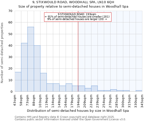 9, STIXWOULD ROAD, WOODHALL SPA, LN10 6QH: Size of property relative to semi-detached houses houses in Woodhall Spa