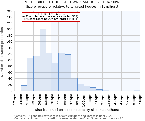9, THE BREECH, COLLEGE TOWN, SANDHURST, GU47 0PN: Size of property relative to terraced houses houses in Sandhurst