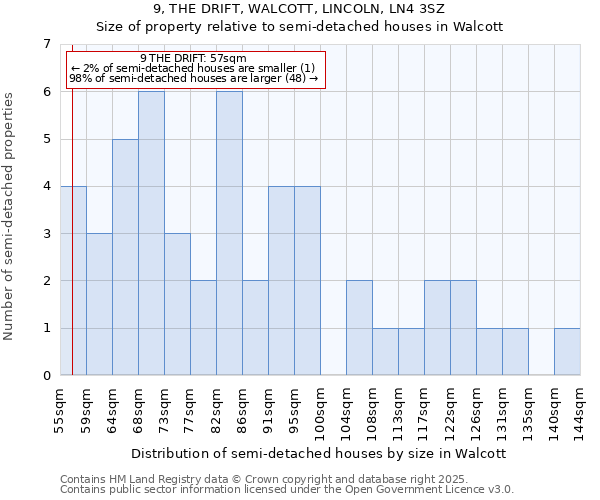 9, THE DRIFT, WALCOTT, LINCOLN, LN4 3SZ: Size of property relative to semi-detached houses houses in Walcott