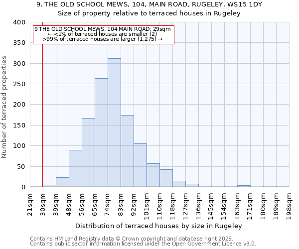 9, THE OLD SCHOOL MEWS, 104, MAIN ROAD, RUGELEY, WS15 1DY: Size of property relative to terraced houses houses in Rugeley