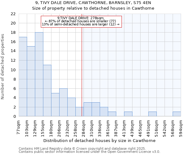 9, TIVY DALE DRIVE, CAWTHORNE, BARNSLEY, S75 4EN: Size of property relative to detached houses houses in Cawthorne
