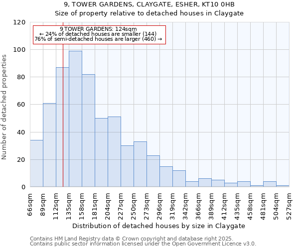 9, TOWER GARDENS, CLAYGATE, ESHER, KT10 0HB: Size of property relative to detached houses houses in Claygate