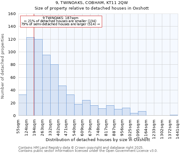 9, TWINOAKS, COBHAM, KT11 2QW: Size of property relative to detached houses houses in Oxshott