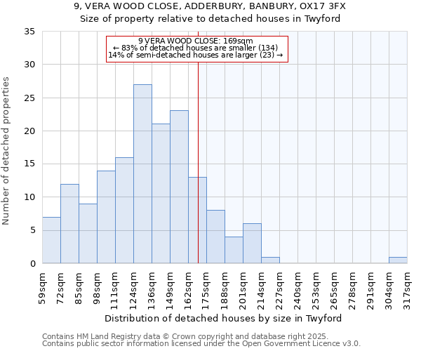 9, VERA WOOD CLOSE, ADDERBURY, BANBURY, OX17 3FX: Size of property relative to detached houses houses in Twyford