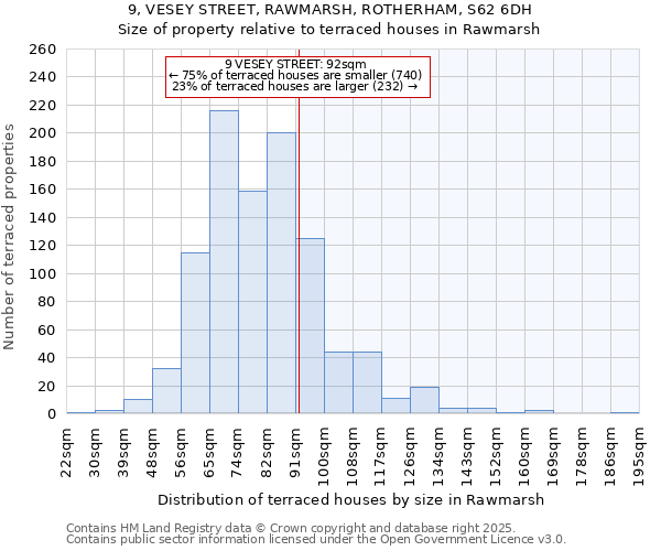 9, VESEY STREET, RAWMARSH, ROTHERHAM, S62 6DH: Size of property relative to terraced houses houses in Rawmarsh