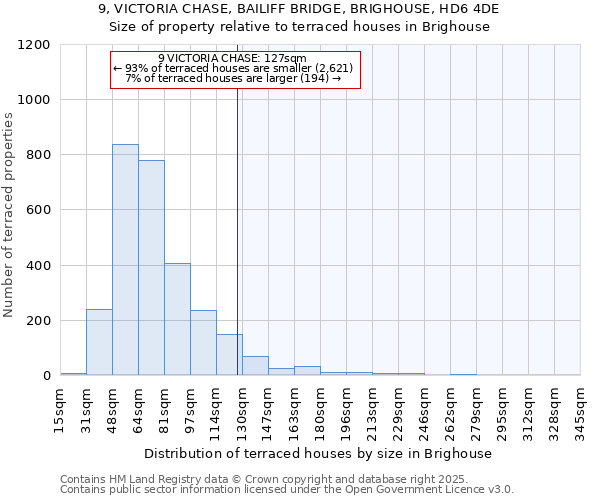 9, VICTORIA CHASE, BAILIFF BRIDGE, BRIGHOUSE, HD6 4DE: Size of property relative to terraced houses houses in Brighouse