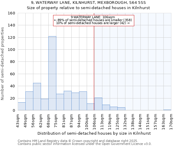 9, WATERWAY LANE, KILNHURST, MEXBOROUGH, S64 5SS: Size of property relative to semi-detached houses houses in Kilnhurst