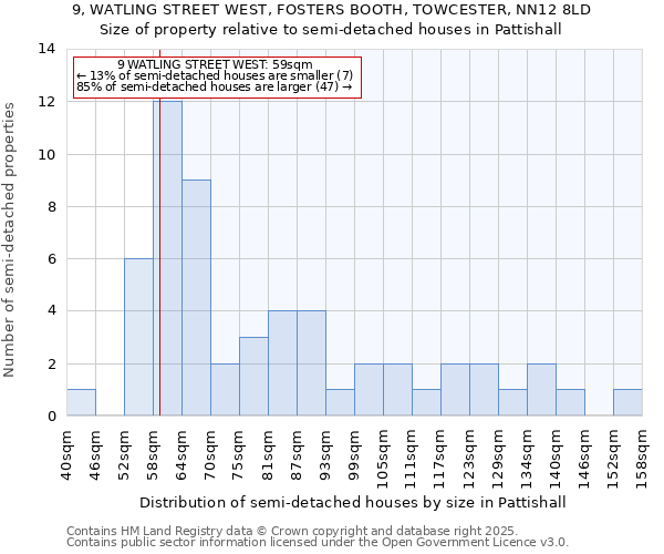 9, WATLING STREET WEST, FOSTERS BOOTH, TOWCESTER, NN12 8LD: Size of property relative to semi-detached houses houses in Pattishall