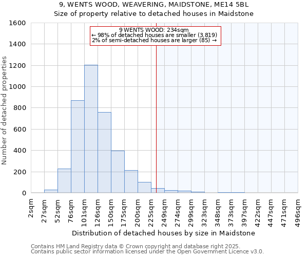 9, WENTS WOOD, WEAVERING, MAIDSTONE, ME14 5BL: Size of property relative to detached houses houses in Maidstone