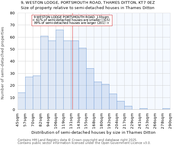 9, WESTON LODGE, PORTSMOUTH ROAD, THAMES DITTON, KT7 0EZ: Size of property relative to semi-detached houses houses in Thames Ditton