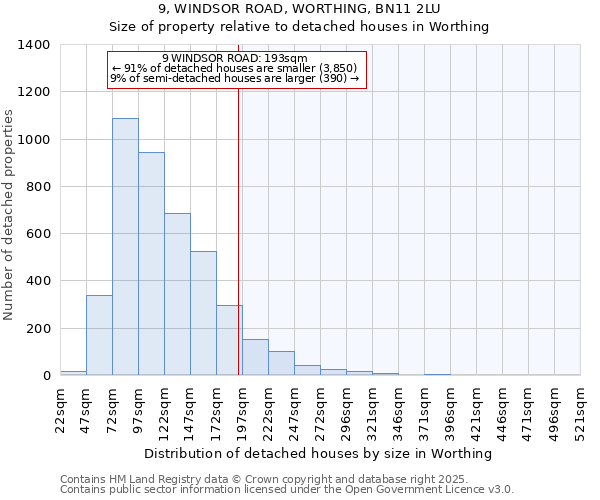 9, WINDSOR ROAD, WORTHING, BN11 2LU: Size of property relative to detached houses houses in Worthing