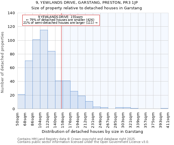 9, YEWLANDS DRIVE, GARSTANG, PRESTON, PR3 1JP: Size of property relative to detached houses houses in Garstang