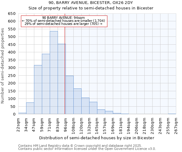 90, BARRY AVENUE, BICESTER, OX26 2DY: Size of property relative to semi-detached houses houses in Bicester