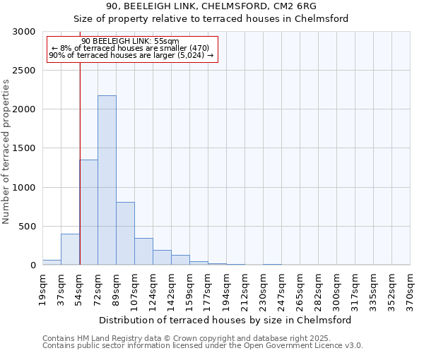 90, BEELEIGH LINK, CHELMSFORD, CM2 6RG: Size of property relative to terraced houses houses in Chelmsford