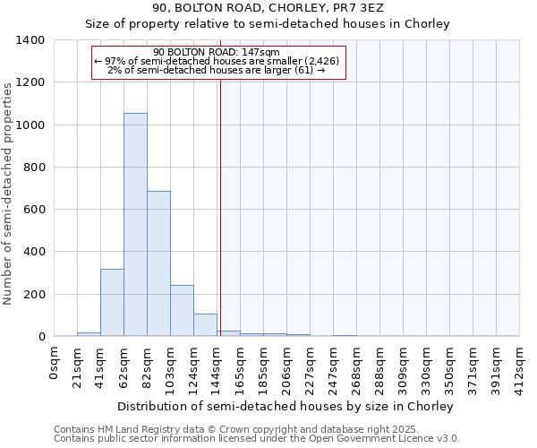 90, BOLTON ROAD, CHORLEY, PR7 3EZ: Size of property relative to semi-detached houses houses in Chorley