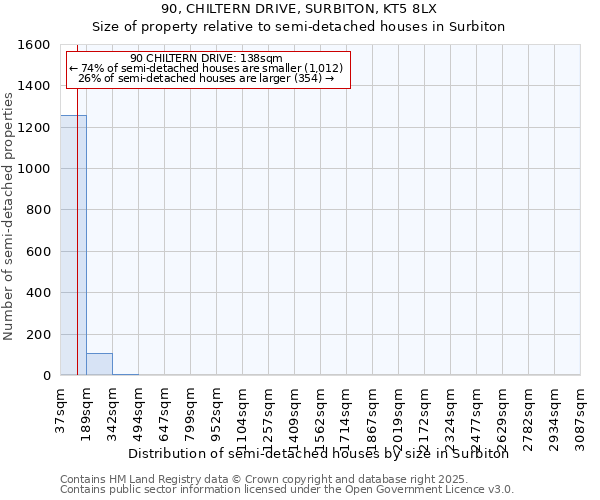 90, CHILTERN DRIVE, SURBITON, KT5 8LX: Size of property relative to semi-detached houses houses in Surbiton