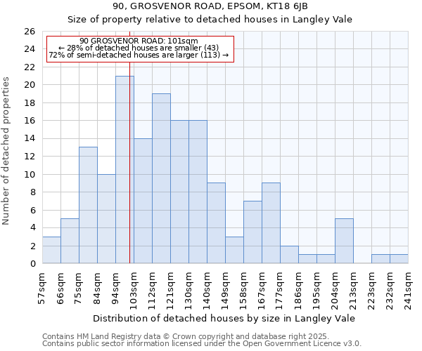 90, GROSVENOR ROAD, EPSOM, KT18 6JB: Size of property relative to detached houses houses in Langley Vale