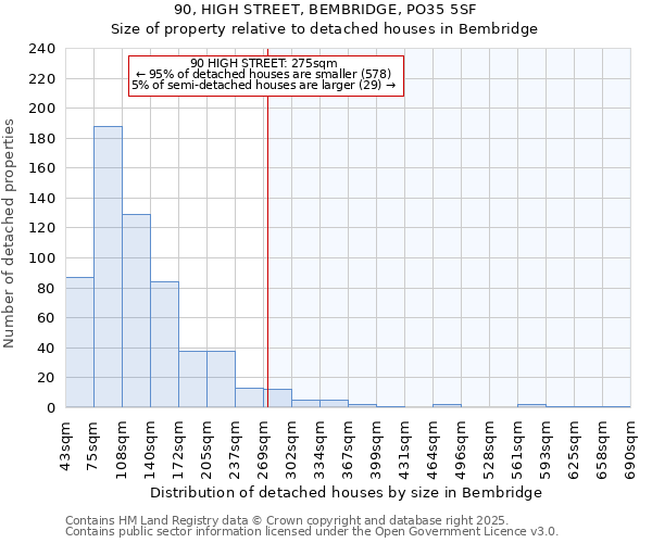 90, HIGH STREET, BEMBRIDGE, PO35 5SF: Size of property relative to detached houses houses in Bembridge
