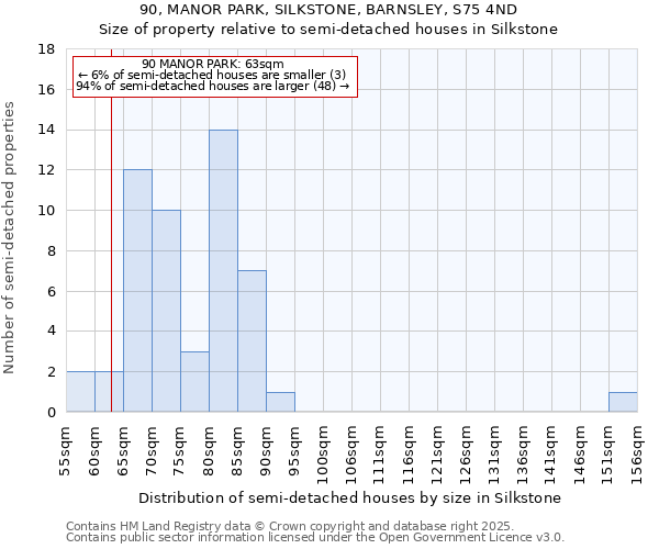 90, MANOR PARK, SILKSTONE, BARNSLEY, S75 4ND: Size of property relative to semi-detached houses houses in Silkstone