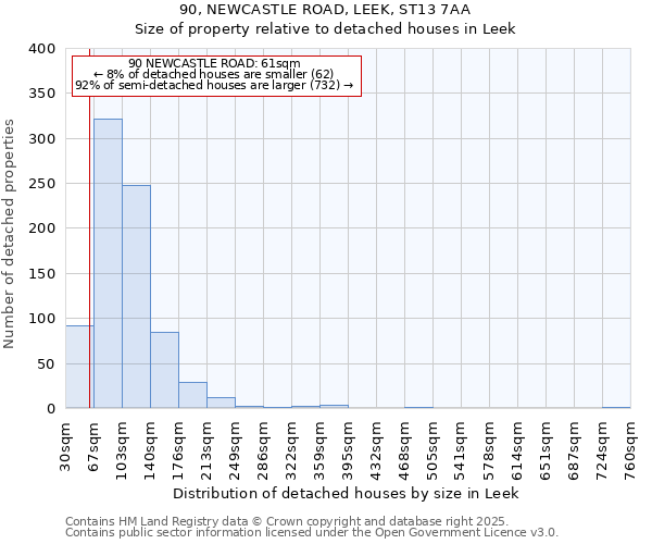 90, NEWCASTLE ROAD, LEEK, ST13 7AA: Size of property relative to detached houses houses in Leek