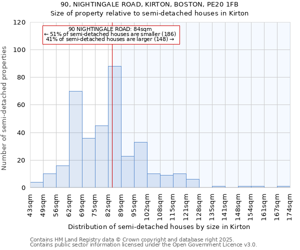 90, NIGHTINGALE ROAD, KIRTON, BOSTON, PE20 1FB: Size of property relative to semi-detached houses houses in Kirton