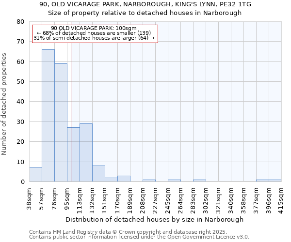 90, OLD VICARAGE PARK, NARBOROUGH, KING'S LYNN, PE32 1TG: Size of property relative to detached houses houses in Narborough