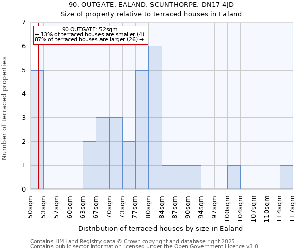 90, OUTGATE, EALAND, SCUNTHORPE, DN17 4JD: Size of property relative to terraced houses houses in Ealand