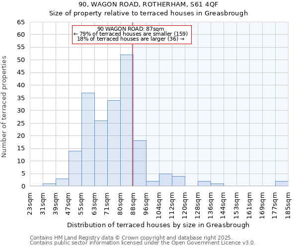 90, WAGON ROAD, ROTHERHAM, S61 4QF: Size of property relative to terraced houses houses in Greasbrough