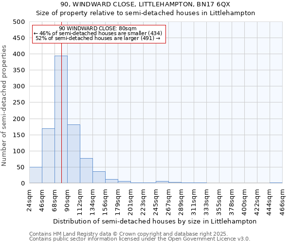 90, WINDWARD CLOSE, LITTLEHAMPTON, BN17 6QX: Size of property relative to semi-detached houses houses in Littlehampton