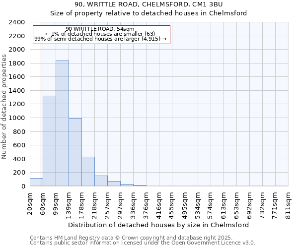 90, WRITTLE ROAD, CHELMSFORD, CM1 3BU: Size of property relative to detached houses houses in Chelmsford