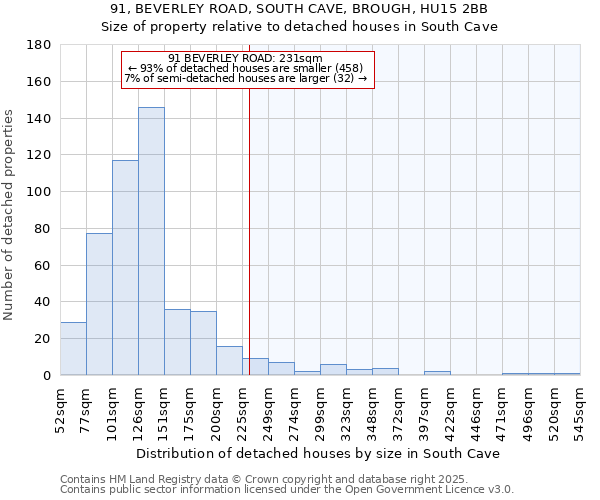 91, BEVERLEY ROAD, SOUTH CAVE, BROUGH, HU15 2BB: Size of property relative to detached houses houses in South Cave