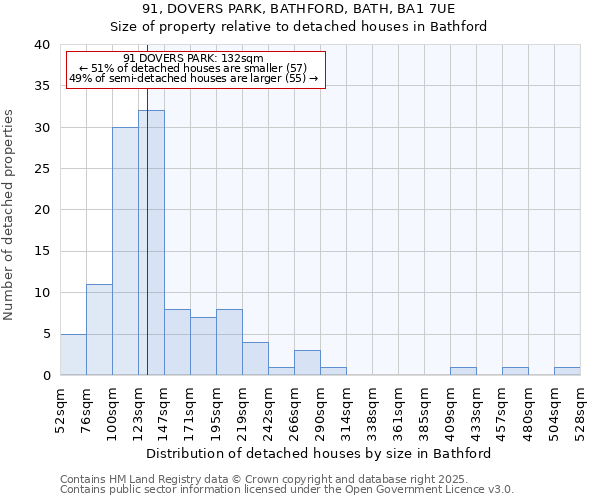 91, DOVERS PARK, BATHFORD, BATH, BA1 7UE: Size of property relative to detached houses houses in Bathford