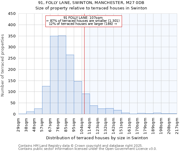 91, FOLLY LANE, SWINTON, MANCHESTER, M27 0DB: Size of property relative to terraced houses houses in Swinton