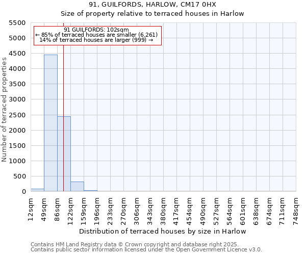 91, GUILFORDS, HARLOW, CM17 0HX: Size of property relative to terraced houses houses in Harlow