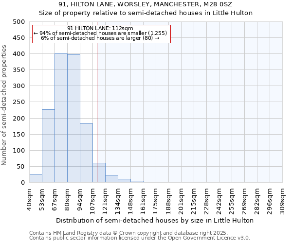91, HILTON LANE, WORSLEY, MANCHESTER, M28 0SZ: Size of property relative to semi-detached houses houses in Little Hulton