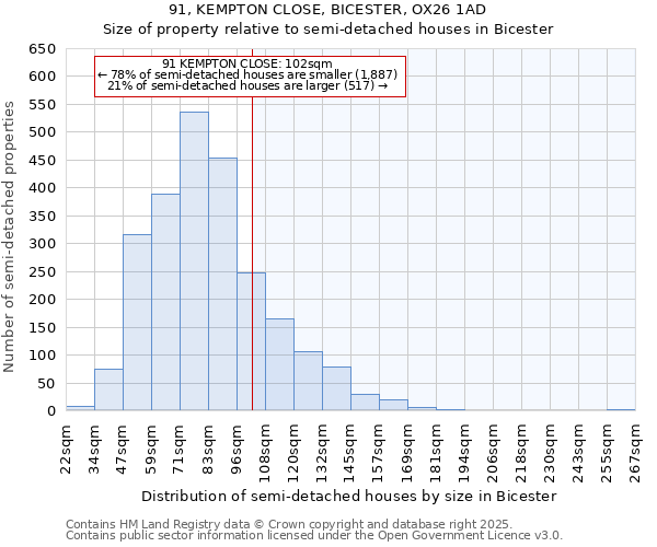 91, KEMPTON CLOSE, BICESTER, OX26 1AD: Size of property relative to semi-detached houses houses in Bicester
