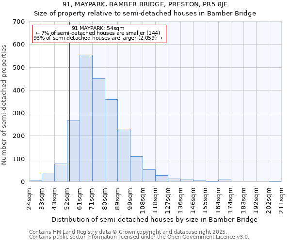 91, MAYPARK, BAMBER BRIDGE, PRESTON, PR5 8JE: Size of property relative to semi-detached houses houses in Bamber Bridge
