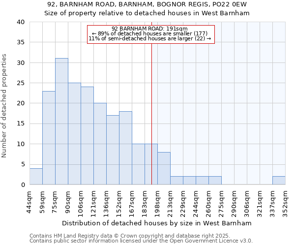92, BARNHAM ROAD, BARNHAM, BOGNOR REGIS, PO22 0EW: Size of property relative to detached houses houses in West Barnham