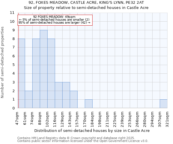 92, FOXES MEADOW, CASTLE ACRE, KING'S LYNN, PE32 2AT: Size of property relative to semi-detached houses houses in Castle Acre