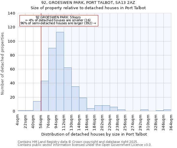 92, GROESWEN PARK, PORT TALBOT, SA13 2AZ: Size of property relative to detached houses houses in Port Talbot