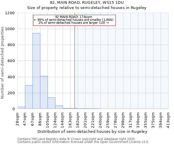 92, MAIN ROAD, RUGELEY, WS15 1DU: Size of property relative to semi-detached houses houses in Rugeley
