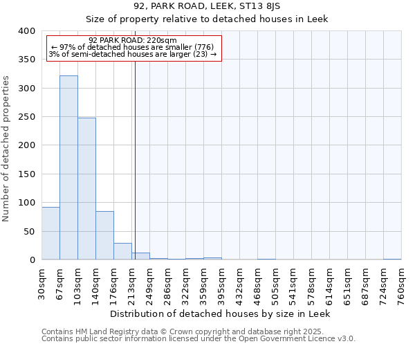 92, PARK ROAD, LEEK, ST13 8JS: Size of property relative to detached houses houses in Leek