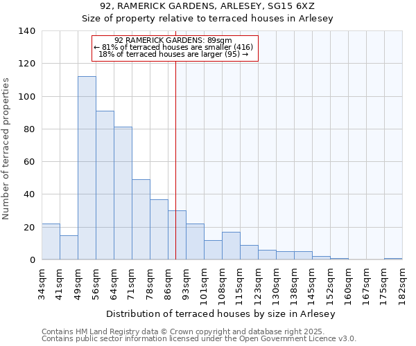 92, RAMERICK GARDENS, ARLESEY, SG15 6XZ: Size of property relative to terraced houses houses in Arlesey
